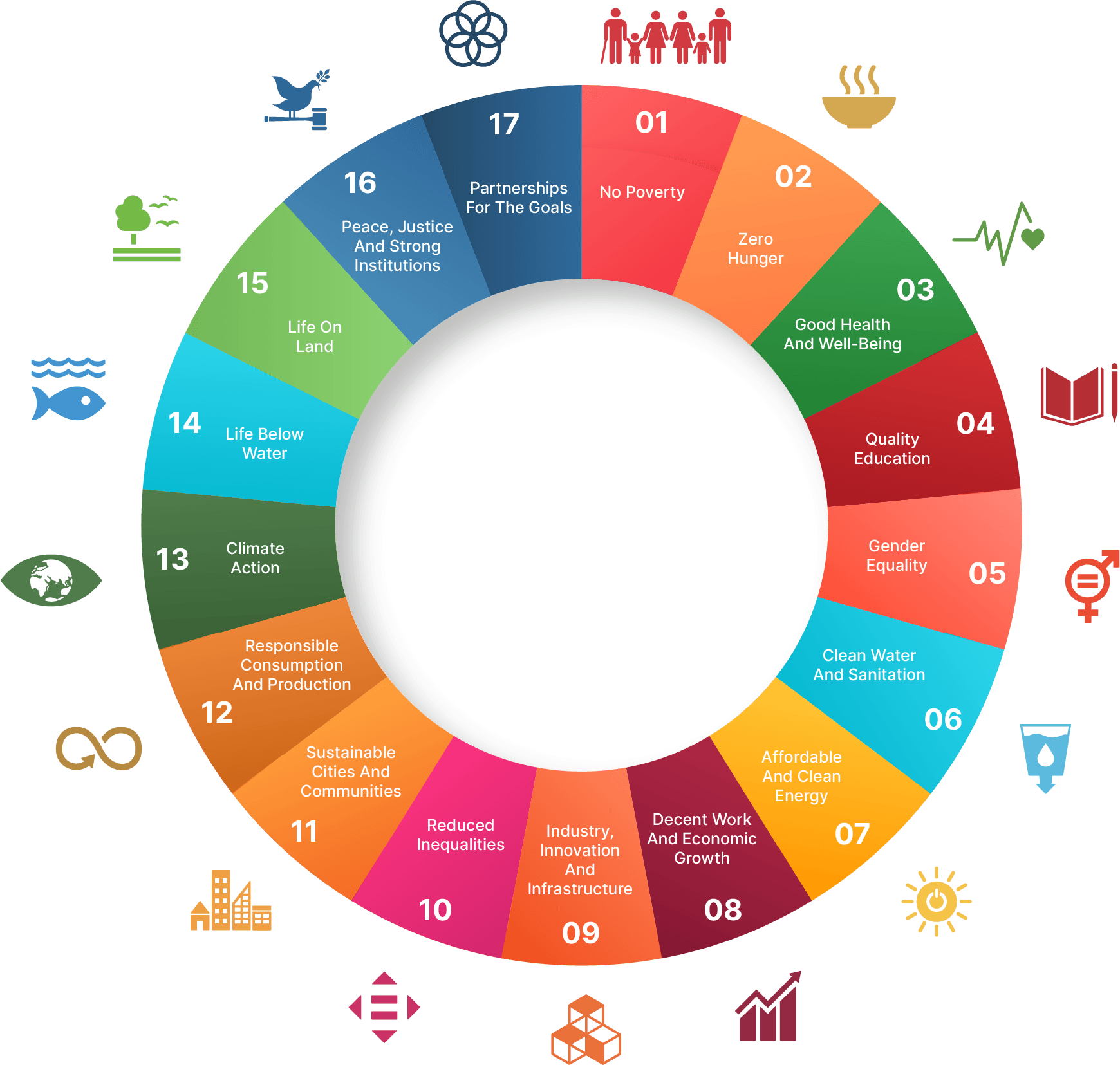 Sustainable Development Goals | Fazla