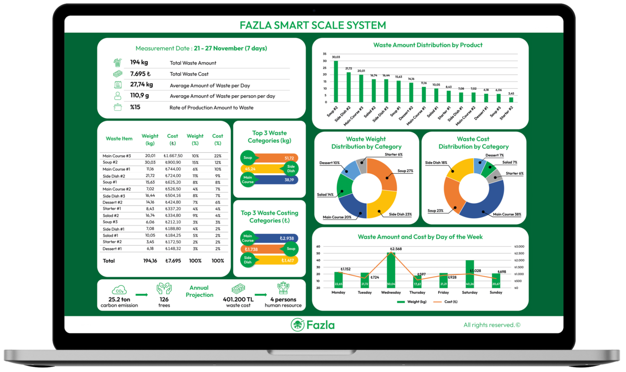 File To Smart Scale Smart Scale System | Fazla